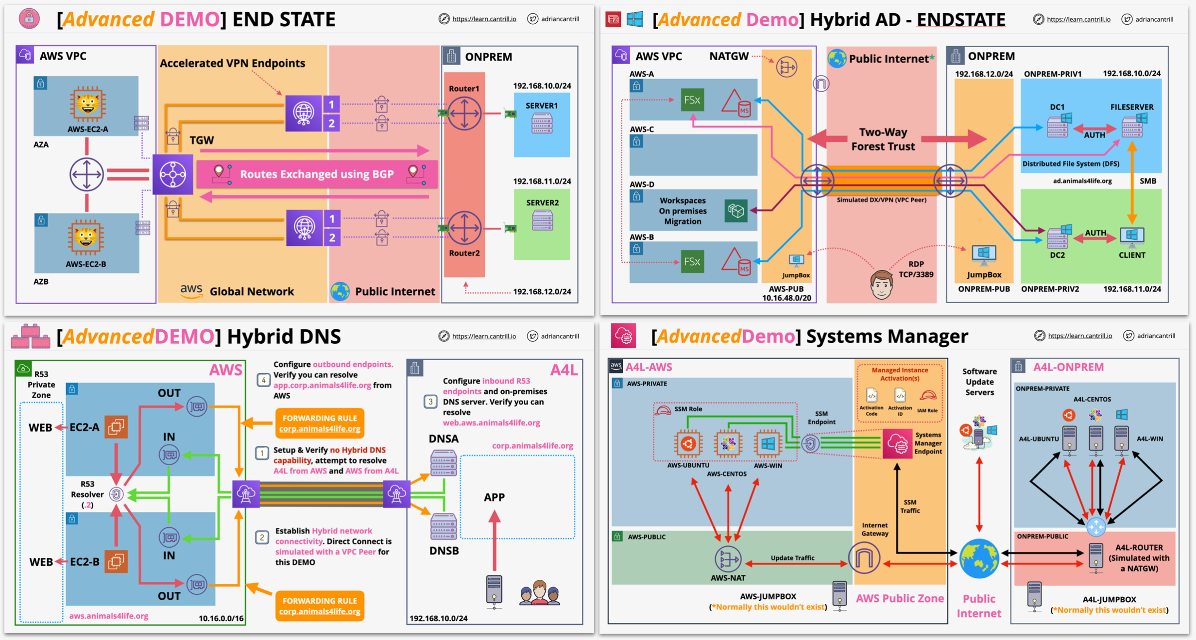 demogrid.png